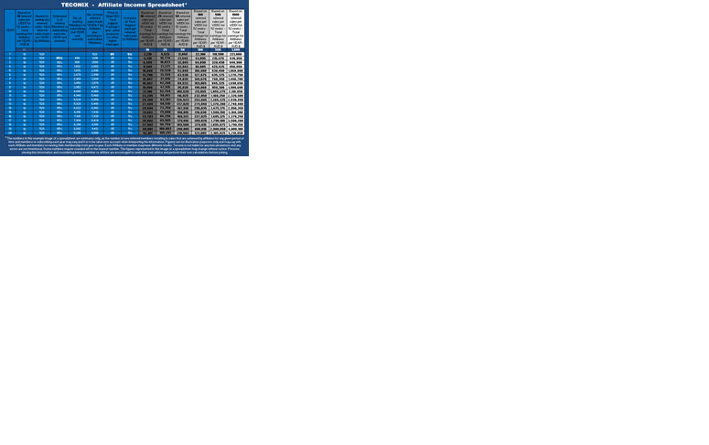 Affiliate income Affiliate income example